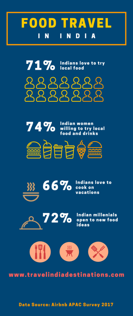 Food Travel Infographics