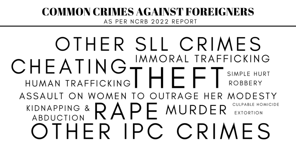 common crimes against foreigners ncrb report