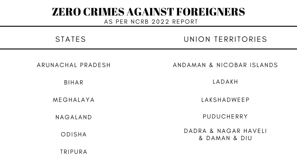 states and union territories with zero crimes against foreigners ncrb report